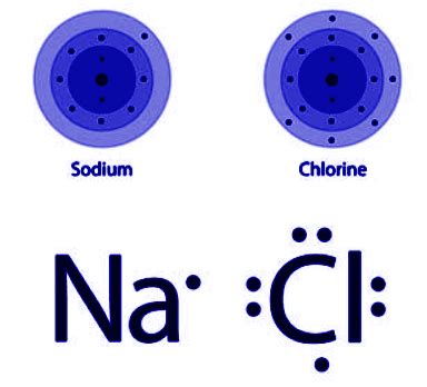 chloride lewis dot structure|Lewis Dot Structures .